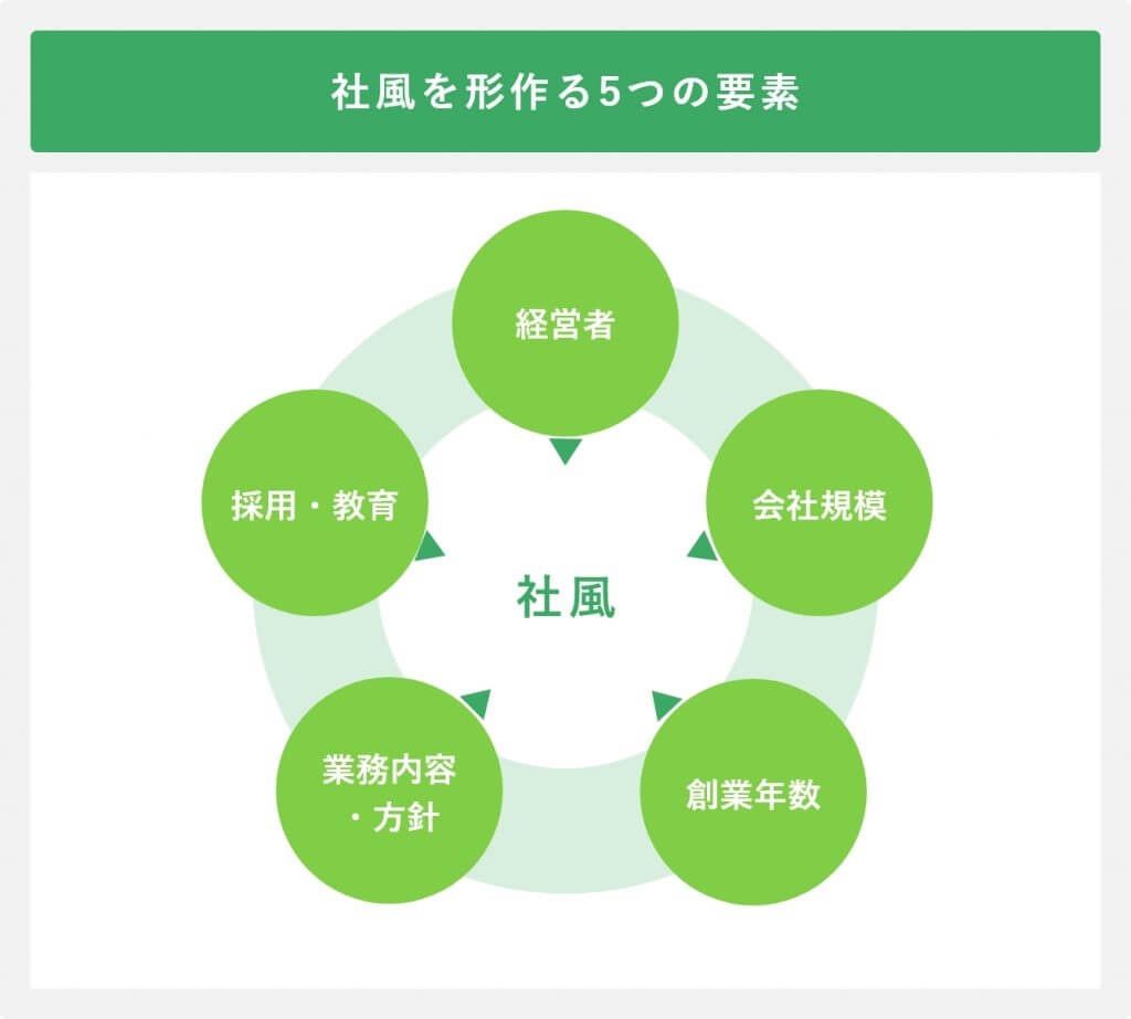 職場の社風