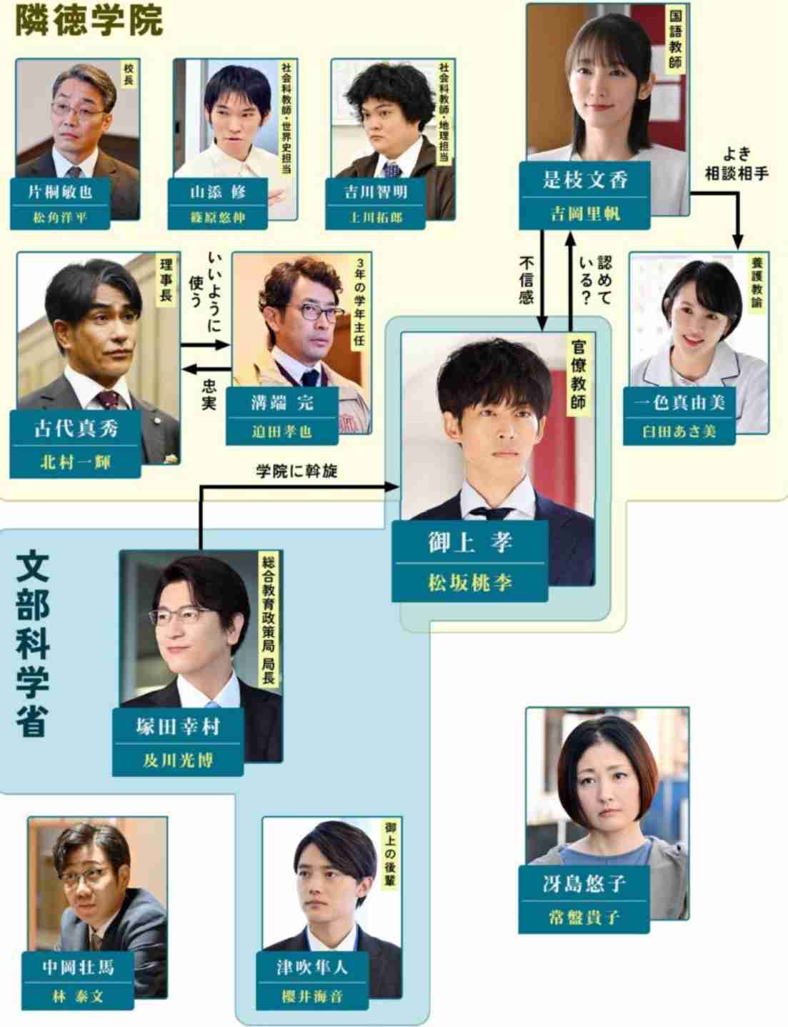 【実況・感想】日曜劇場「御上先生」Episode1-destruction-