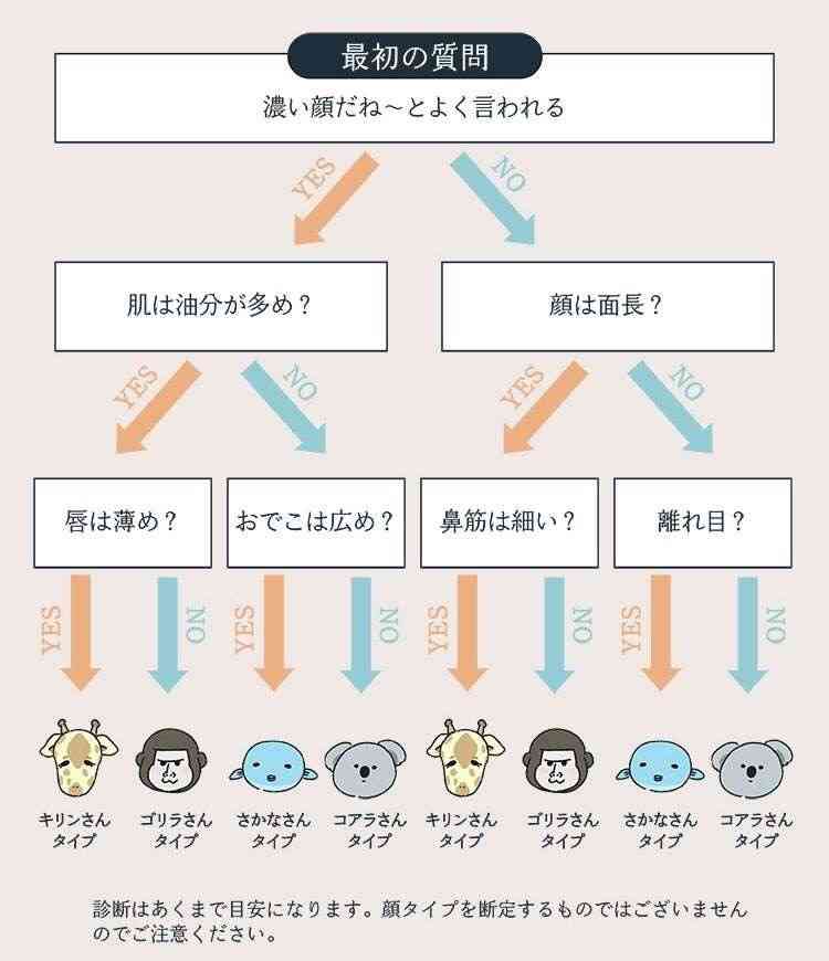 イガリシノブの小学生向けメイク本が重版決定