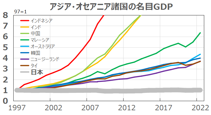 キャベツの値上がり「年金生活者」「生活保護者」の健康にも影響…「経済的・精神的に追いつめられている」深刻な実態とは