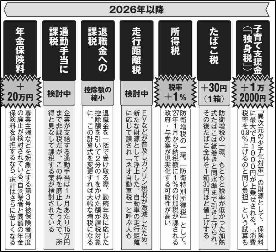 キャベツの値上がり「年金生活者」「生活保護者」の健康にも影響…「経済的・精神的に追いつめられている」深刻な実態とは