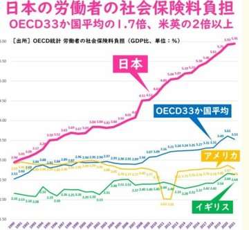 石破総理「2025年度の個人消費は0.1ポイント程度押し上げ」見通し示す 「年収103万円の壁」引き上げなどで