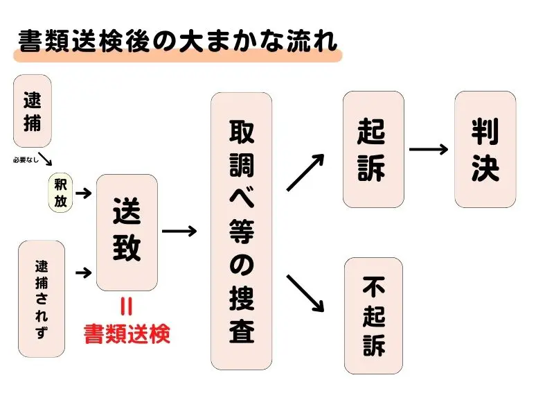 俳優の吉沢亮さんが自宅マンションの隣室に無断侵入した疑いで警視庁が捜査「記憶を飛ばしました」酒に酔い「トイレをしたくて」