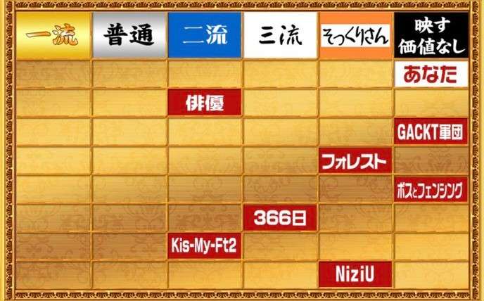 【実況・感想】芸能人格付けチェック!2025お正月スペシャル GACKTマジギレ!そしてついに
