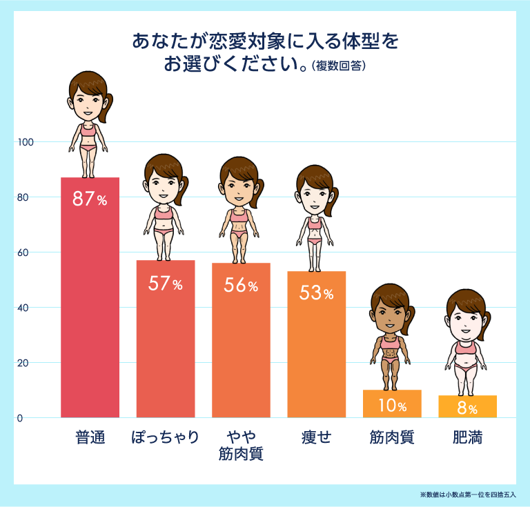 体調不良で何キロ痩せますか?