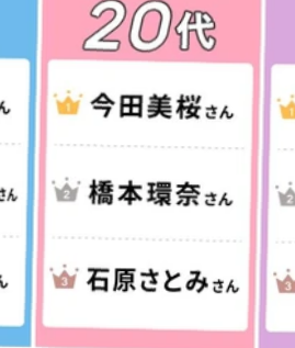 橋本環奈 朝ドラ終了直後にドラマ主演が決定!演じる天才医師の「パワハラ的な言動」