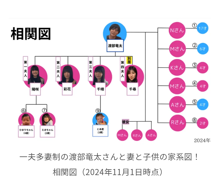 一夫多妻生活の37歳　第2夫人と破局した理由「1人だけ赤ちゃんを授かれなくて…」第3夫人が双子を出産予定　第4夫人は家出中
