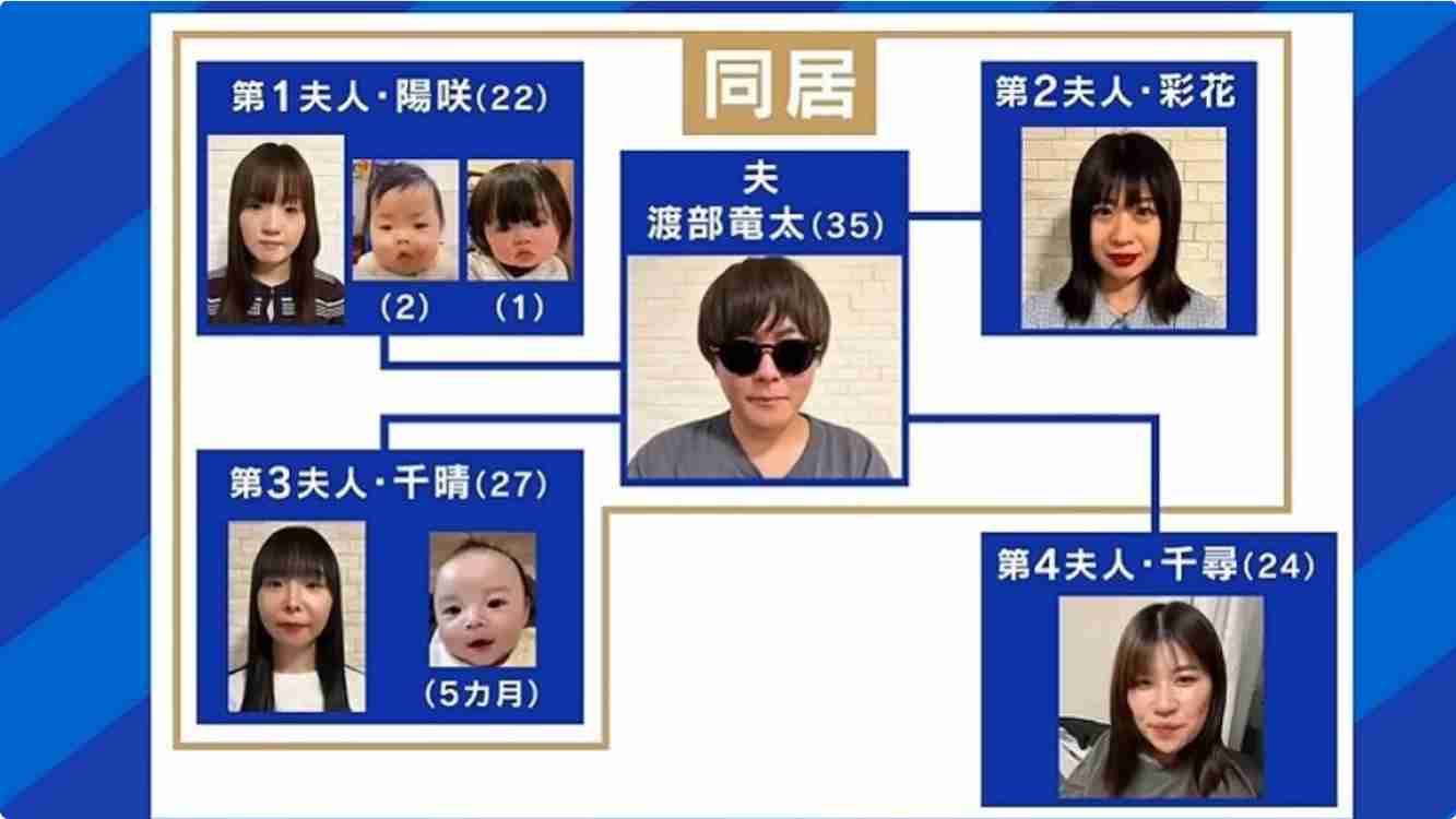 一夫多妻生活の37歳　第2夫人と破局した理由「1人だけ赤ちゃんを授かれなくて…」第3夫人が双子を出産予定　第4夫人は家出中