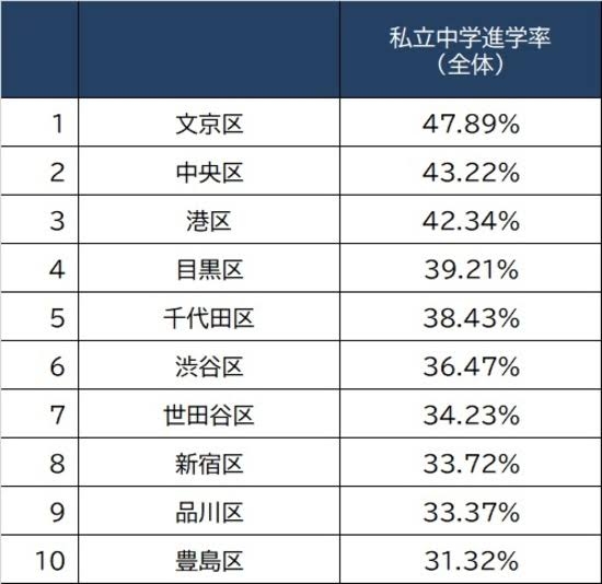 【子育て】お子さんが公立の小学校、中学校に通ってる人🏫