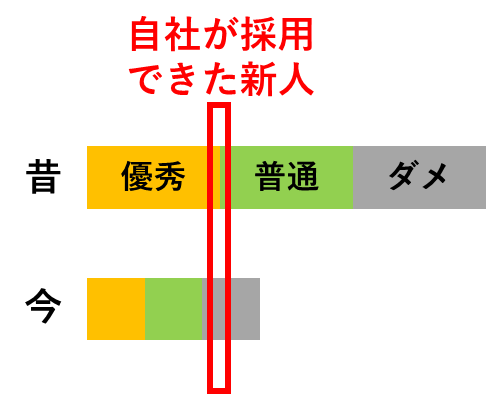 うちの職場本当に人手不足なんだなと思った瞬間Part2