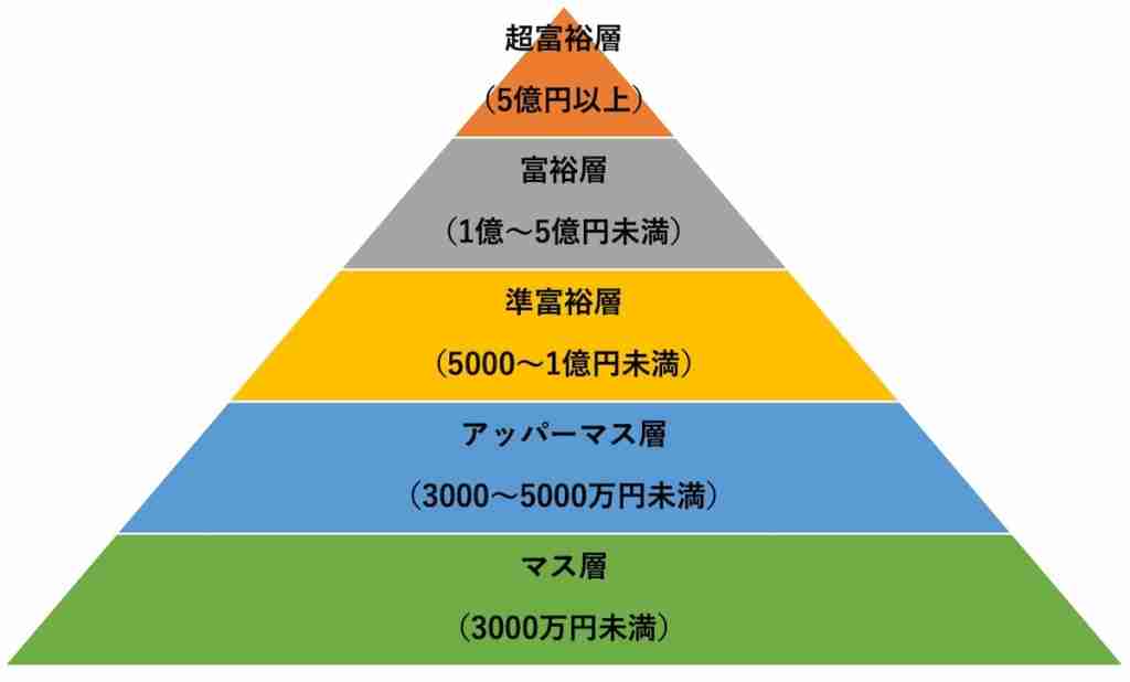 お金持ちじゃないけど、別に貧乏でもない世帯の人と話したい！Part6