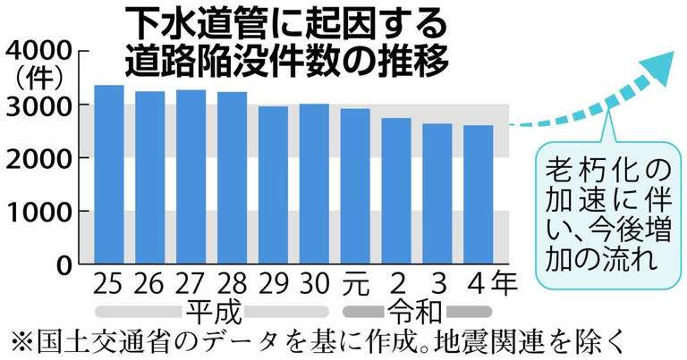 「道路が陥没して車がはまった」隣の車線で水道管工事 けが人なし「もともと穴が開いていて、自分が載って広がった」 名古屋・緑区
