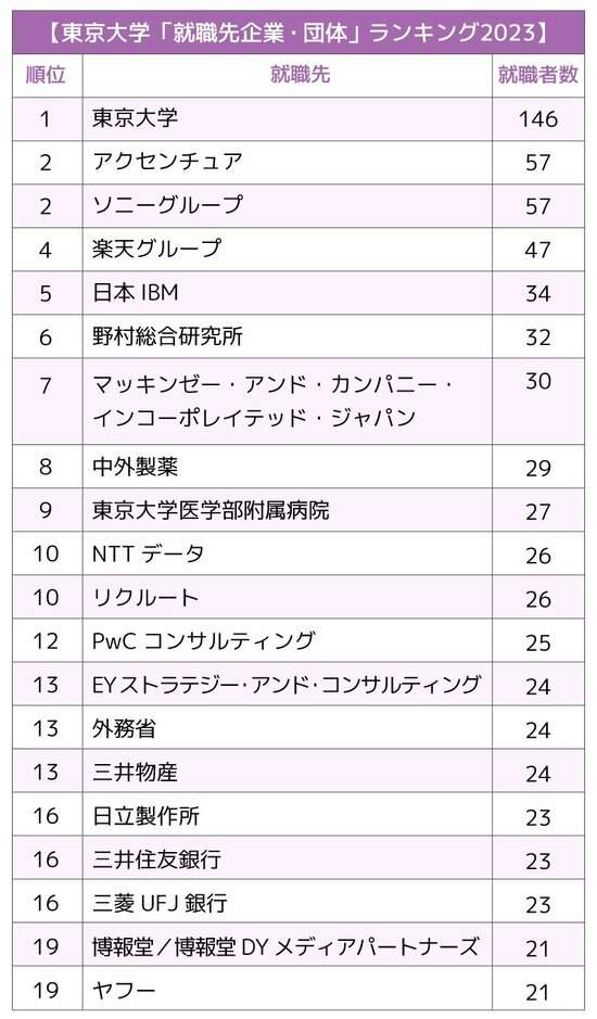 楽天グループ、5年ぶり営業黒字　24年12月期連結決算