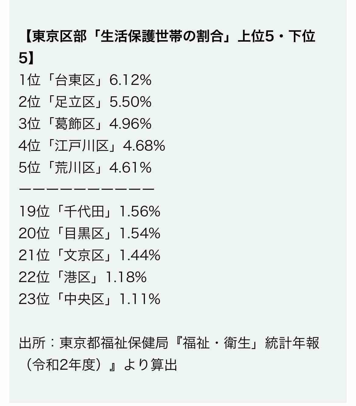 足立区民!集合だっ!