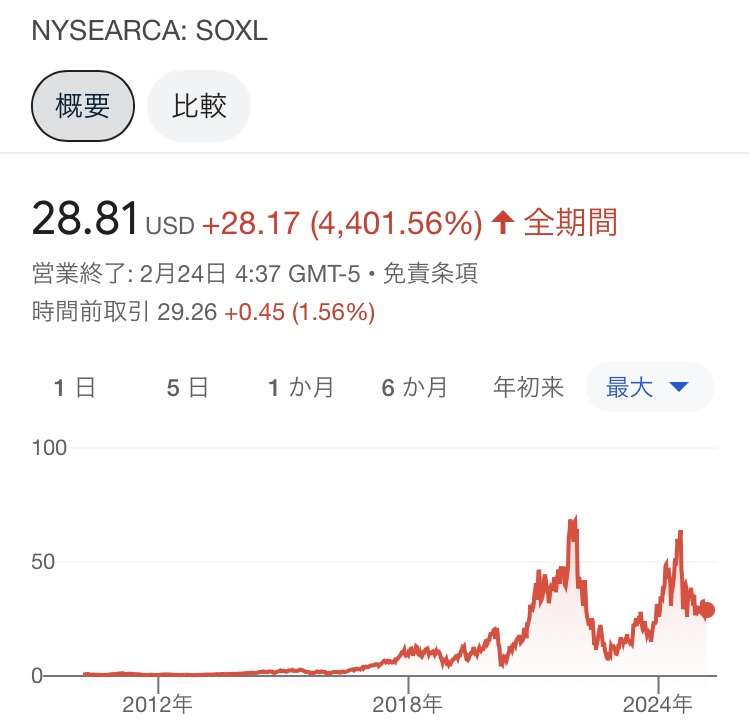 投資の勉強ってまず何をしましたか？