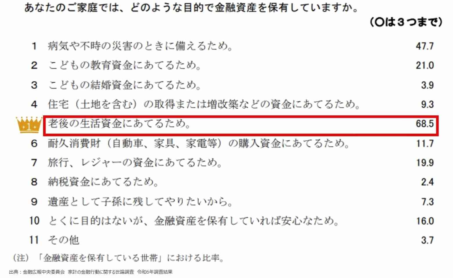 投資の勉強ってまず何をしましたか？