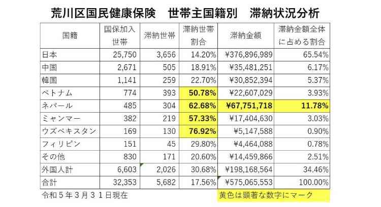 もはや現役世代の仕送りは限界!聖域「社会保障」に手を付けざるを得ない危機的な「日本の財政」