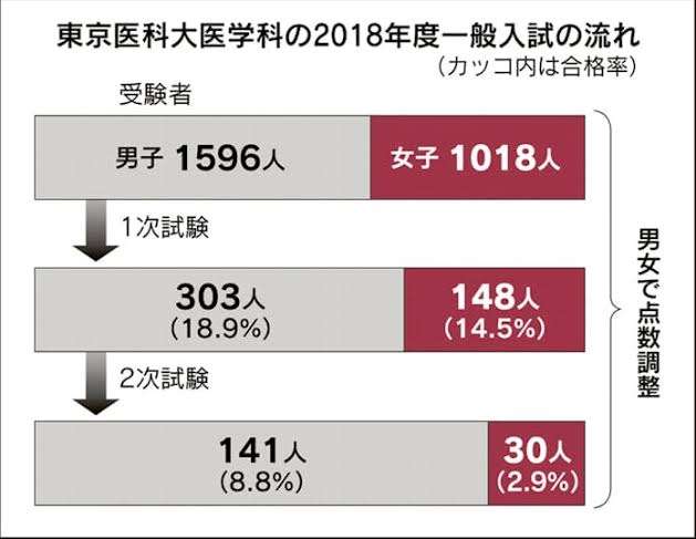 1人で帰宅中の8歳女児に声かけ、性的暴行した疑い　34歳男を逮捕