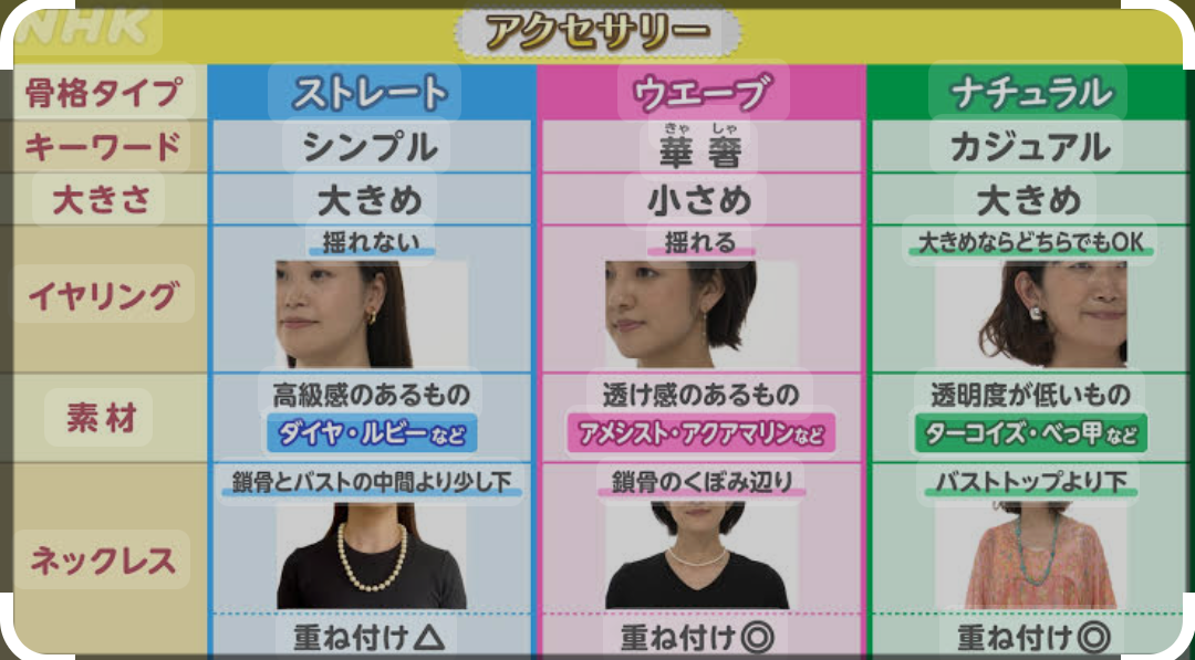 数万円のジュエリーを愛用している人〜Part29【2025年2月】