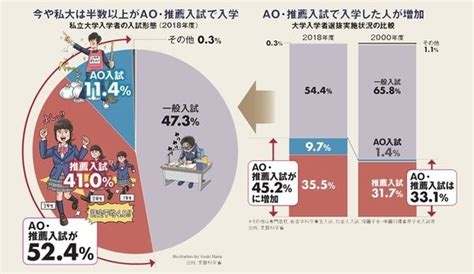 知名度は低いけど、レベルが高い大学