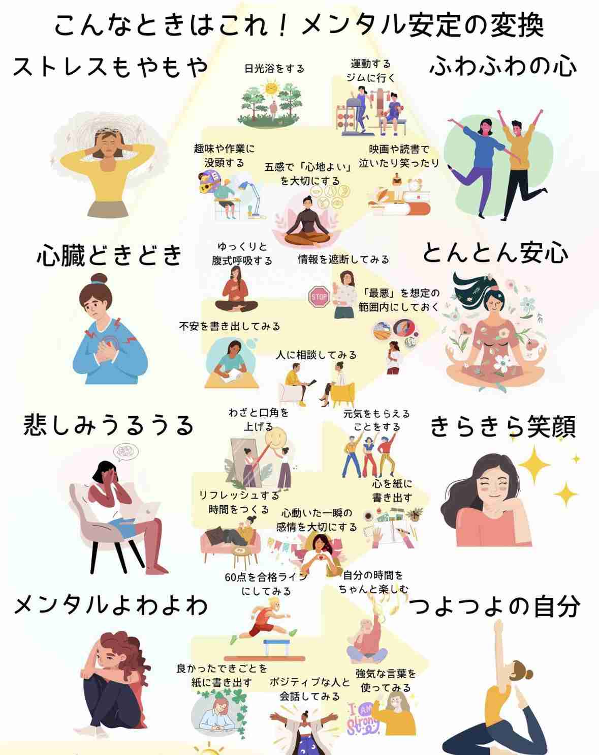 気持ちや思考の切り替えが苦手