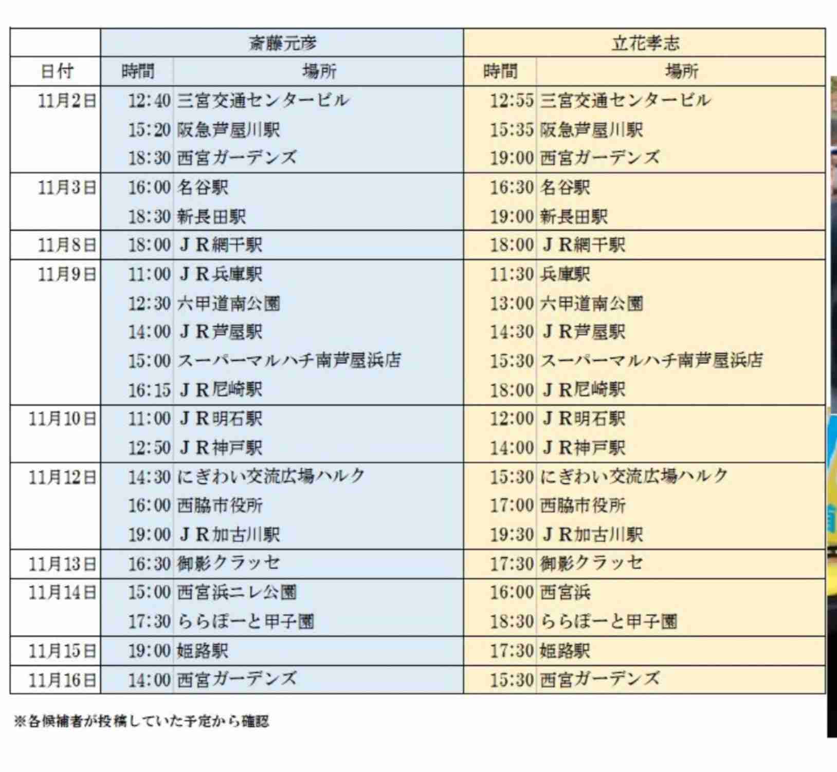 他候補応援目的の「2馬力」選挙に対策を…19府県知事らが緊急声明「応援された側の選挙運動も妨害」