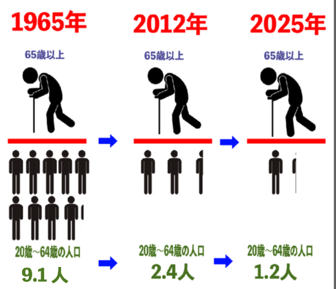 昨年出生数、過去最少72万人＝9年連続減、婚姻は2年ぶり増―少子化が加速・厚労省