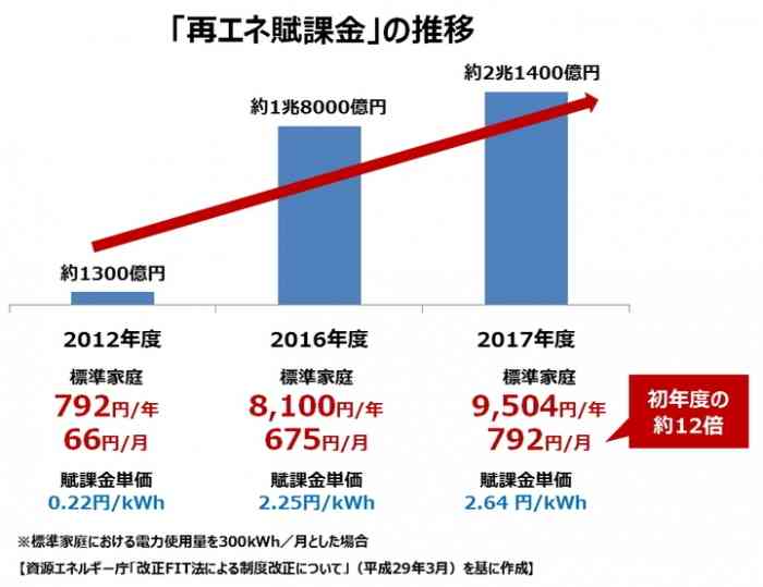 昨年出生数、過去最少72万人＝9年連続減、婚姻は2年ぶり増―少子化が加速・厚労省
