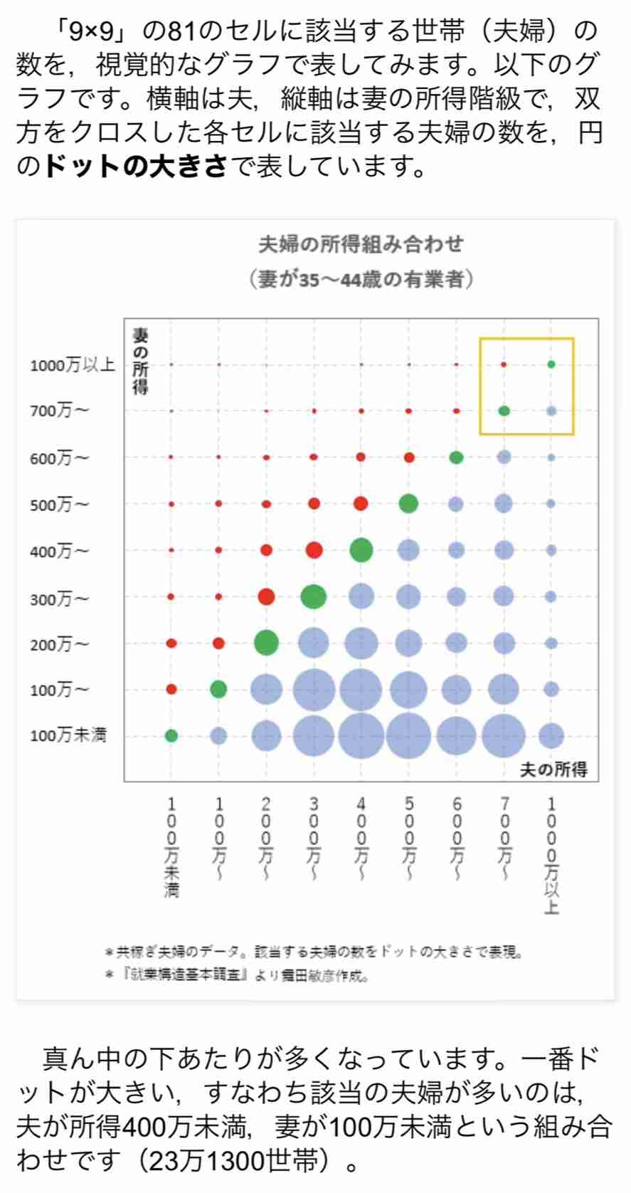 夫婦のお財布事情【お小遣い?】