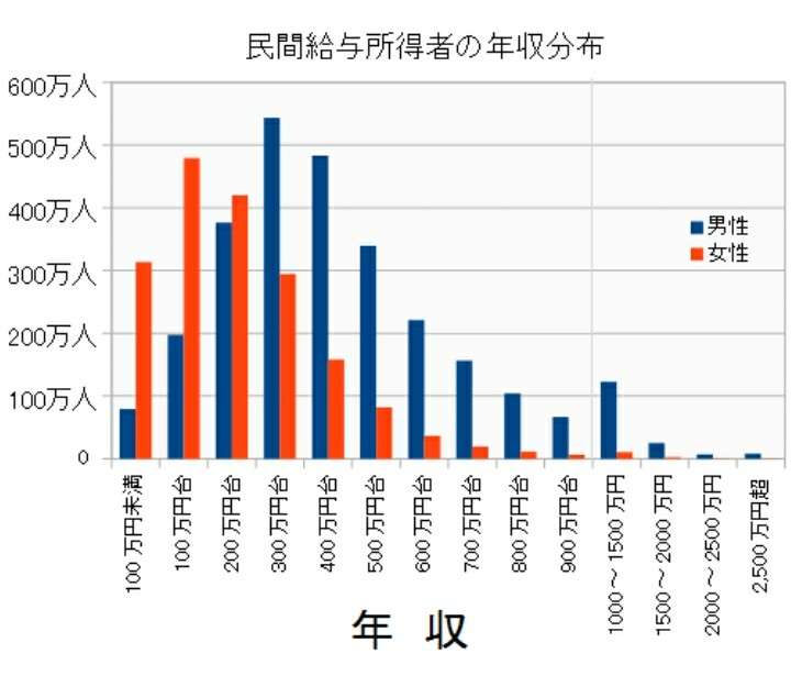 新NISA 2年目、新規口座開設の動き減少…外国株投信に人気偏りが課題