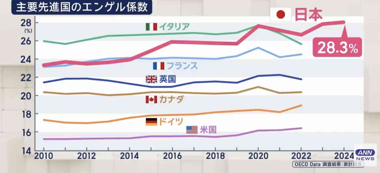 成田悠輔氏の弟・起業家の成田修造氏「日本やばいんよまじで」子育てに関する投稿に共感の声「マジで地獄」「そりゃ少子化なるわ」