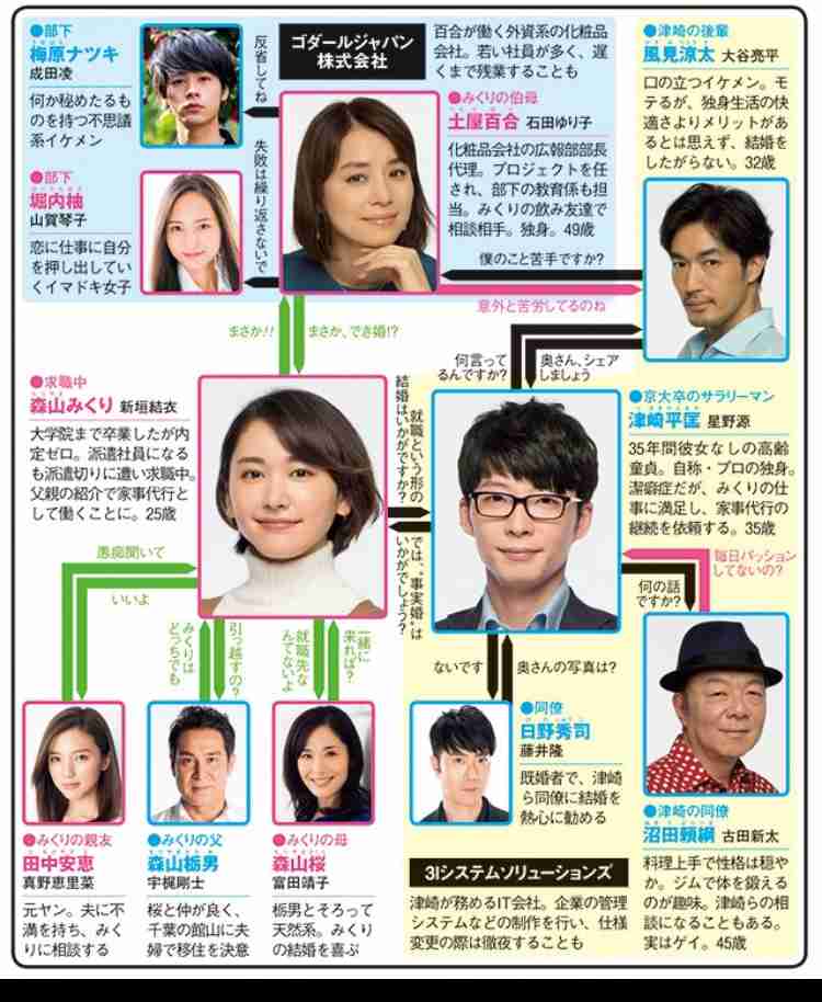 山賀琴子、夫と「それぞれの道を歩むこととなりました」と報告 2024年4月に結婚発表