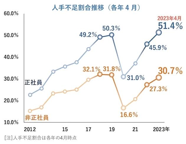 30代子なし専業主婦の人