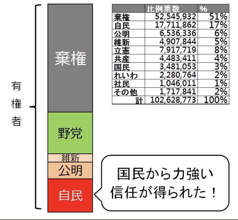 米価70%高騰の裏で…自民・農林族議員がJA関連団体から1.4億円を受け取っていた《備蓄米放出遅れの核心》
