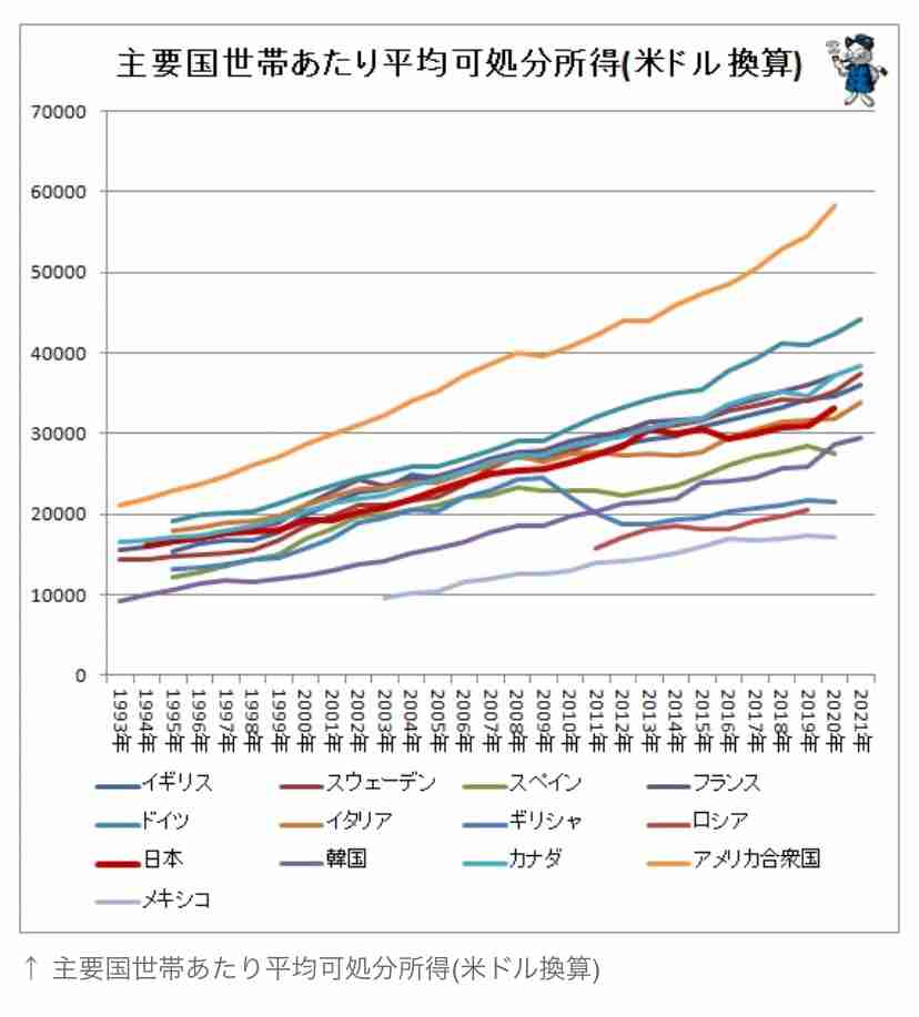 お金で幸福は買えるのか？──ある程度は買えるが、そこには限界がある。幸福度の高い国々は、必ずしも1人当たりGDPが最も高い国ではない