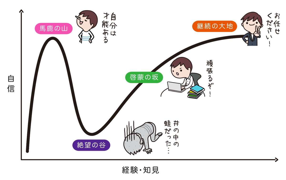 『なぜXではバカほど自信満々なのか』 成田悠輔さん、新たな論文テーマに注目集まる 「すごい読みたい」「心当たりがある…」