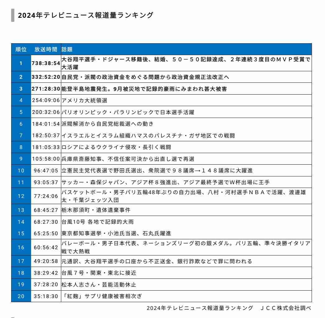 ドジャース-カブス開幕戦、開始30分で完売 数秒で30万人待ちも…大谷ら日本人5人集結