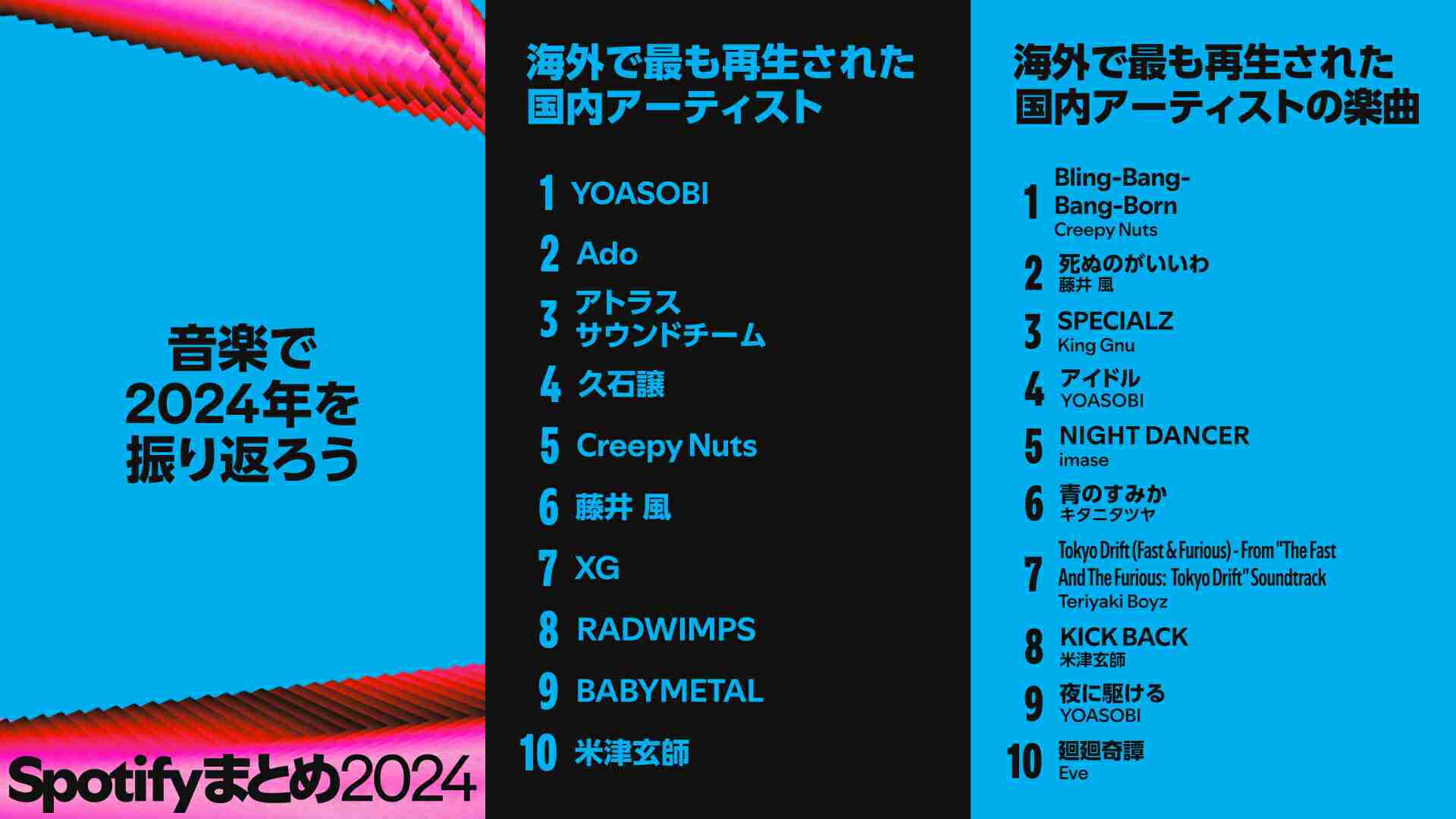 XG、アネッサのブランド新ミューズ就任　新CM公開「IS THIS LOVEのダンスシーンに注目」