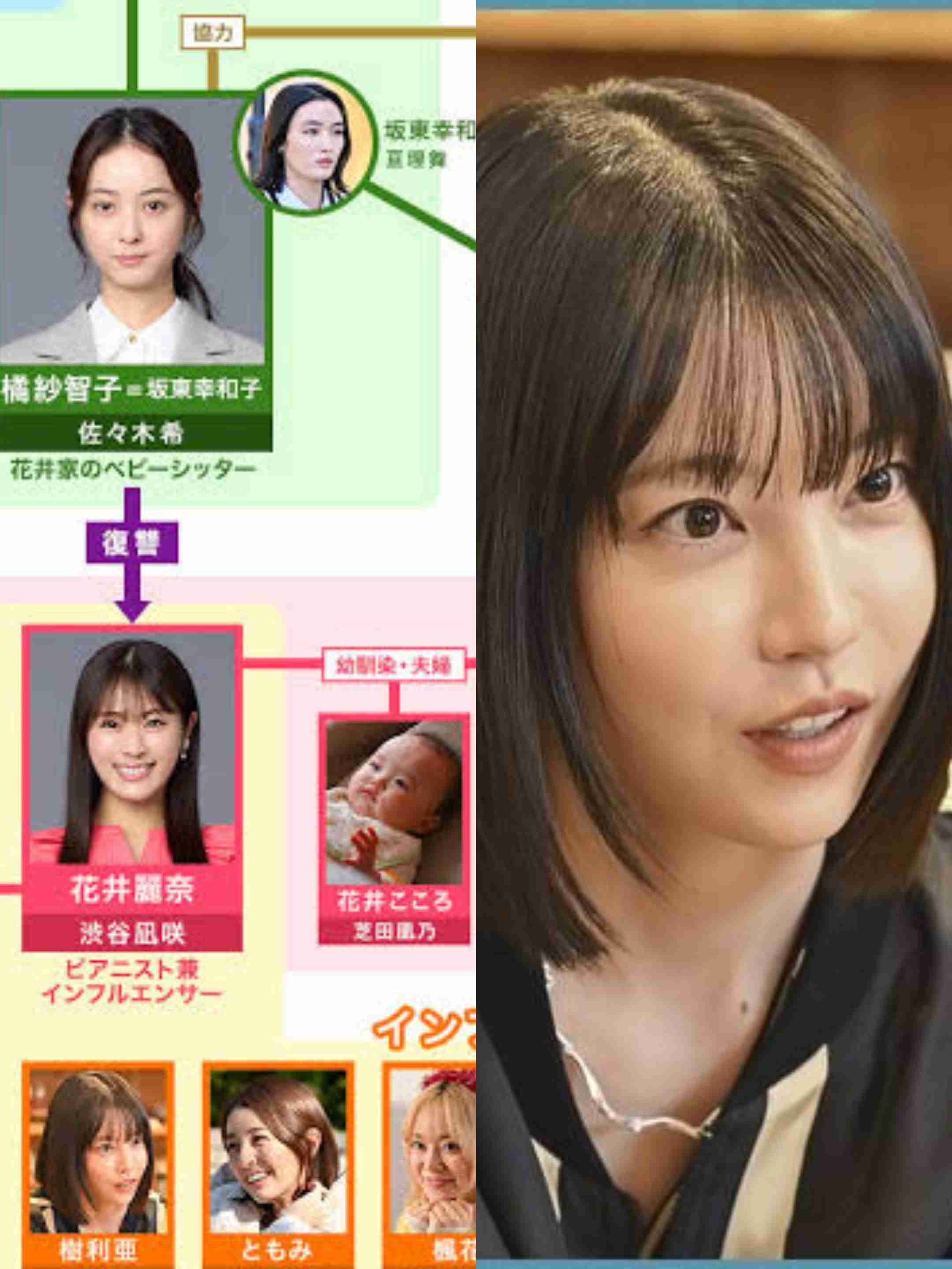 【実況・感想】＜木曜劇場＞日本一の最低男 第7話