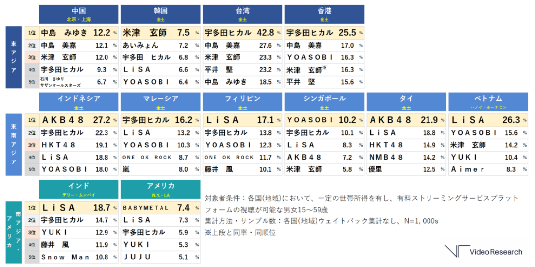 水玉模様が好き