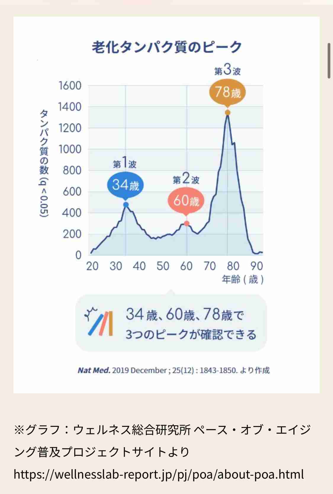 今月の雑談トピ【2025年2月】