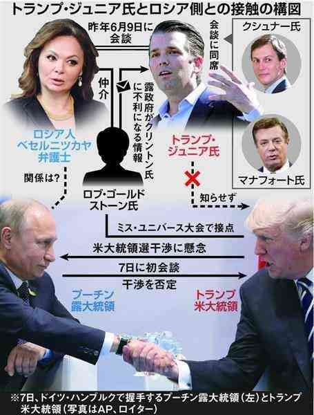 トランプ氏、7億円で米永住権が獲得できるゴールドカード販売　ロシアへの販売を問われ「オリガルヒはとてもいい人」