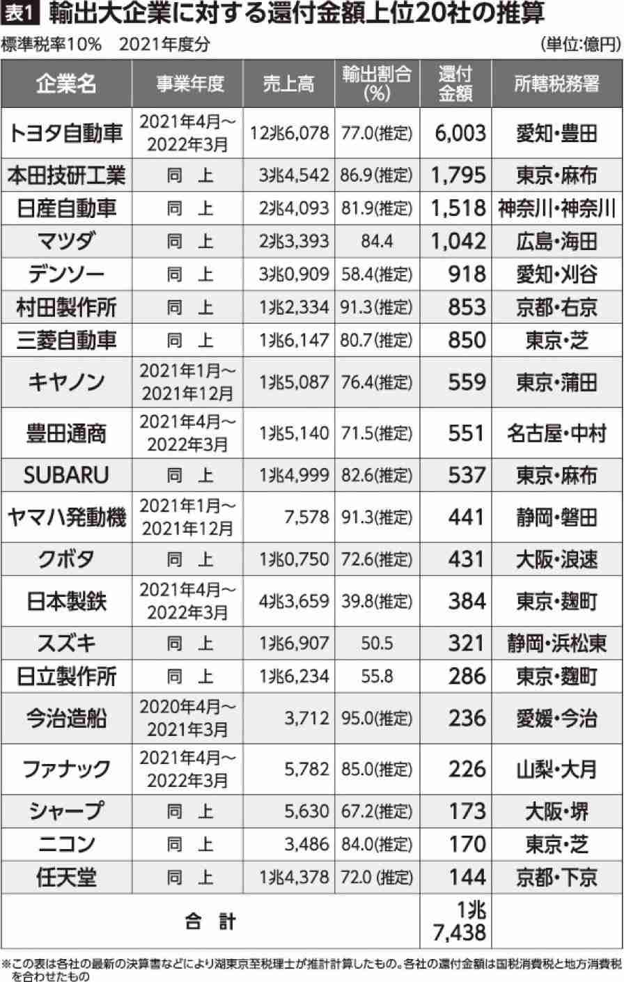 2024年の経常収支 29兆2615億円の黒字 過去最大