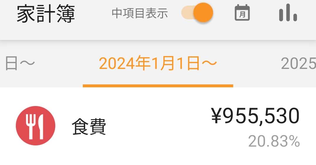 最低限の生活費