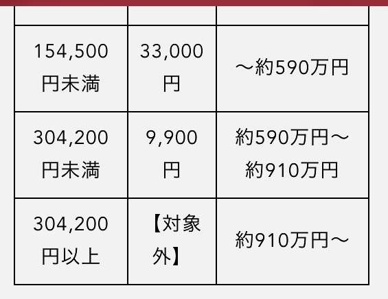 高校無償化で所得制限撤廃案　自公、維新に提示