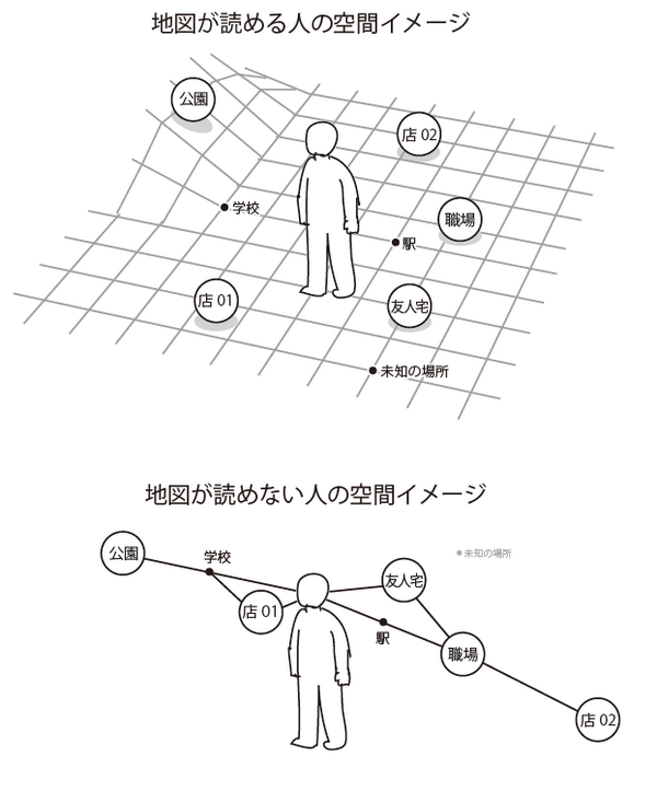 方向音痴の治し方