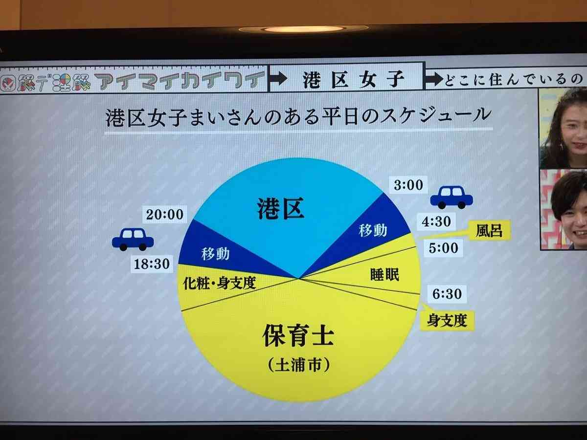 港区女子にタクシー使わせたら「降車地は大宮でした」、配車アプリで「自宅」がバレる？ 運営会社の安全対策は