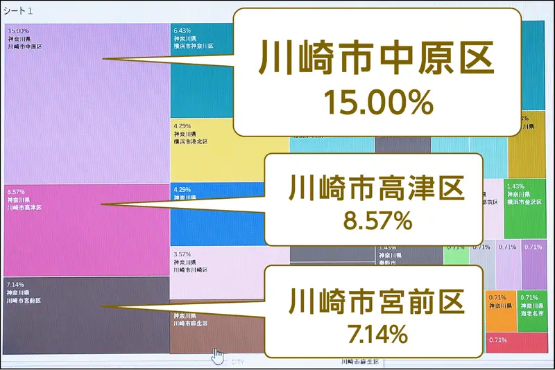 港区女子にタクシー使わせたら「降車地は大宮でした」、配車アプリで「自宅」がバレる？ 運営会社の安全対策は