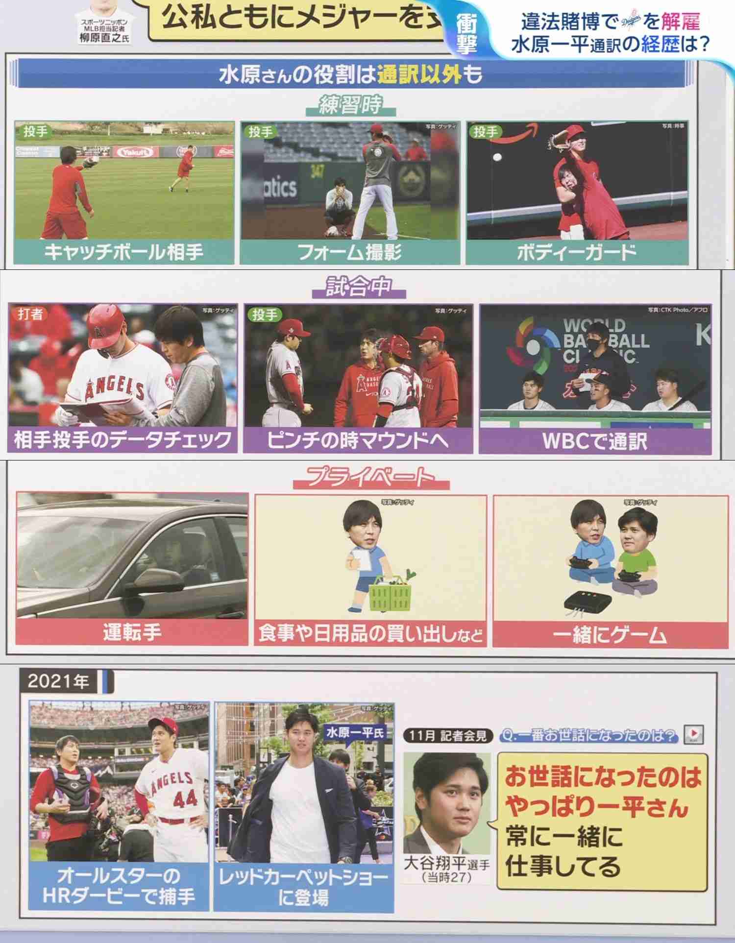 《水原一平、賠償金約26億円》「大谷翔平への支払いが終わるまで、我々はあらゆる手段をとる」連邦検事局の広報官が断言