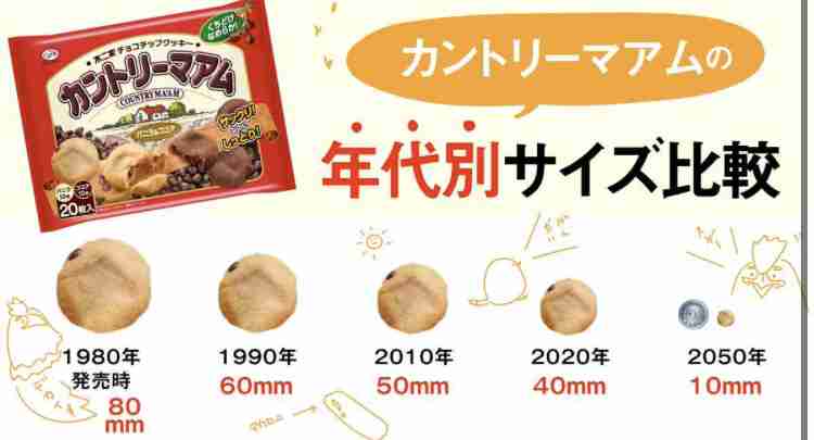 今でも許してないからな！と言いたい食品の劣化Part2